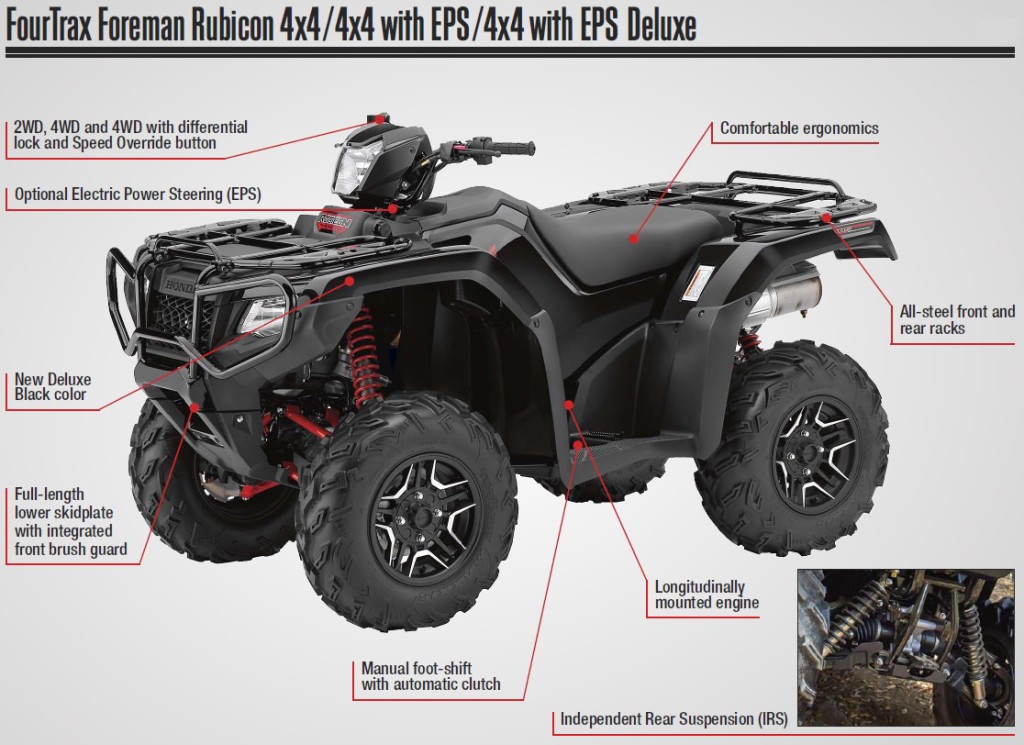 Honda Rubicon 500 Specs